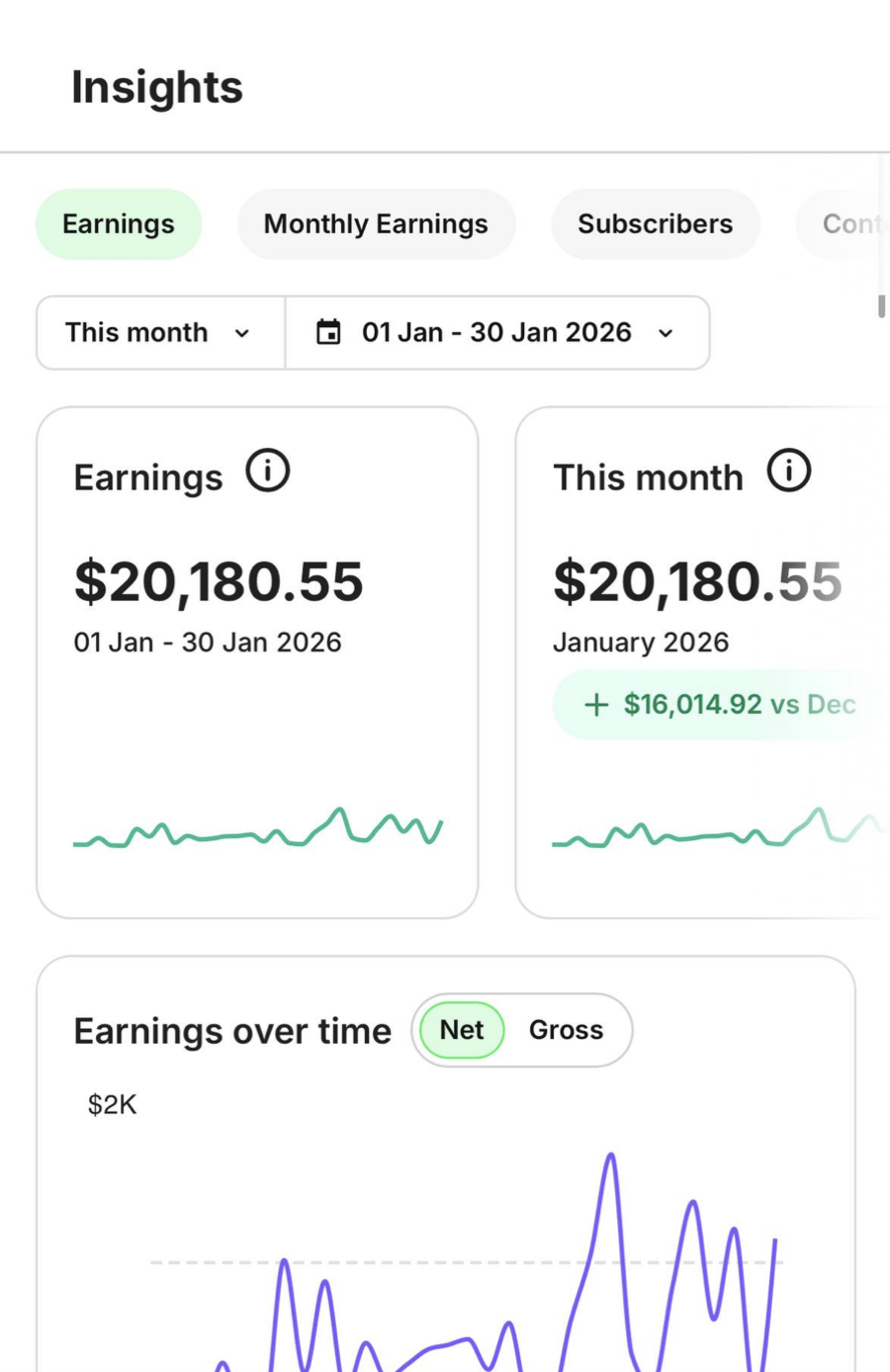 Charlie · $20K revenue in January