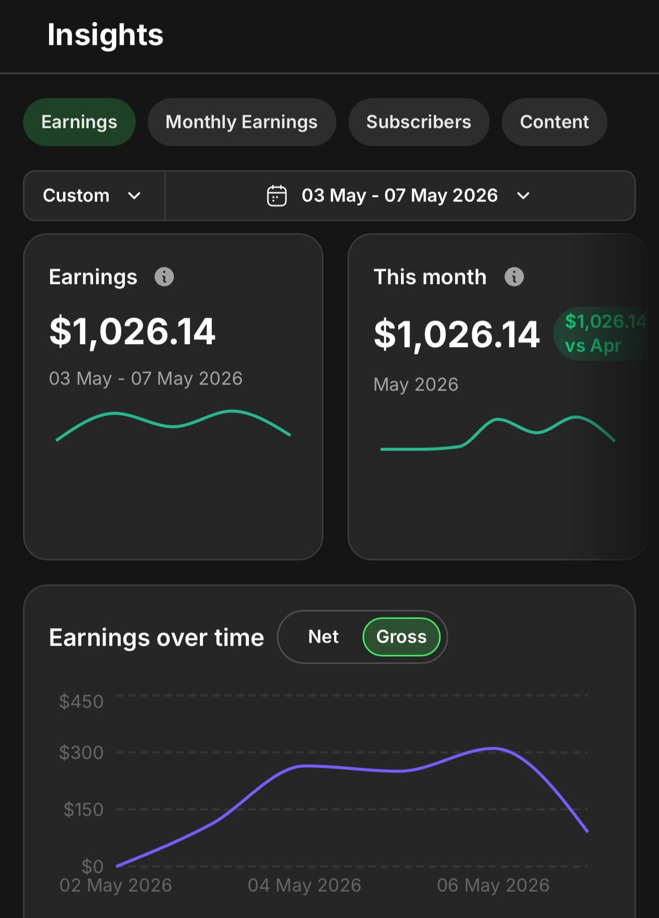 Harry · $1K in 3 weeks