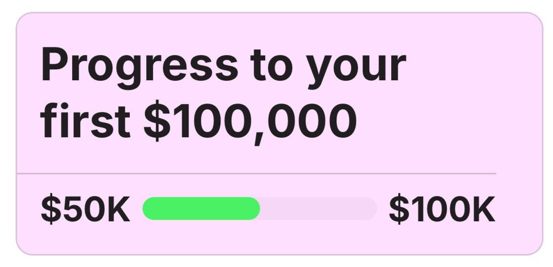 Louis · $50K milestone achieved